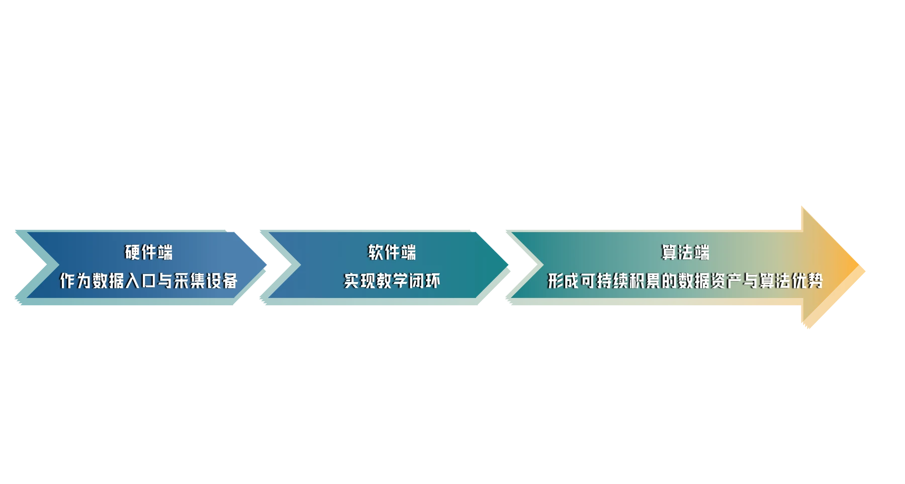 产品战略图